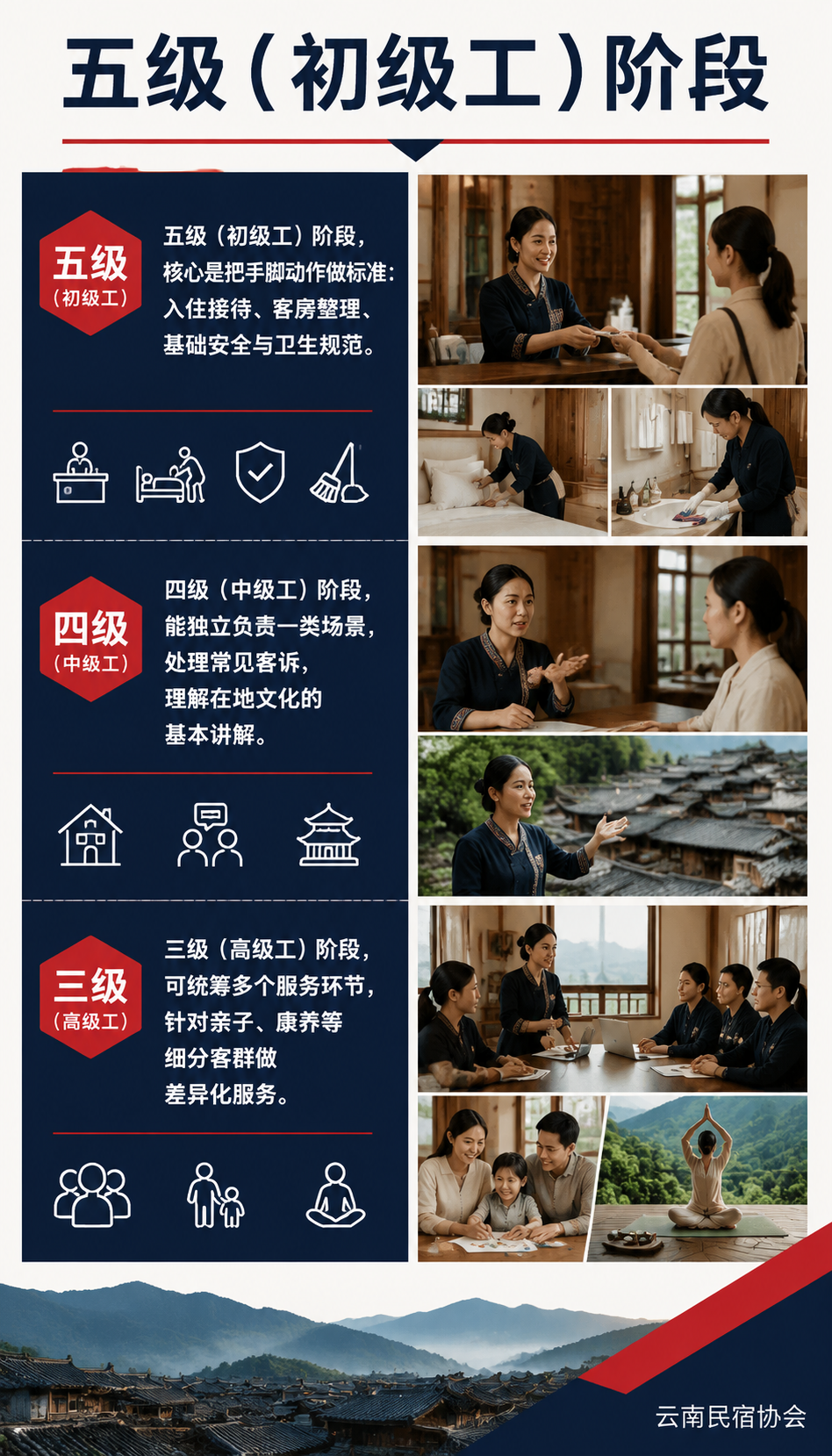 从新手到高级技师:民宿管家职业发展全景图与转型路径:为什么是现在:职业化的时间窗口