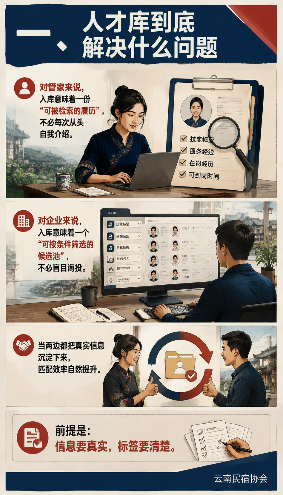 民宿管家人才库怎么入库:管家登记与企业招聘的双边操作手册:三、企业侧:怎么发招聘才能招对人
