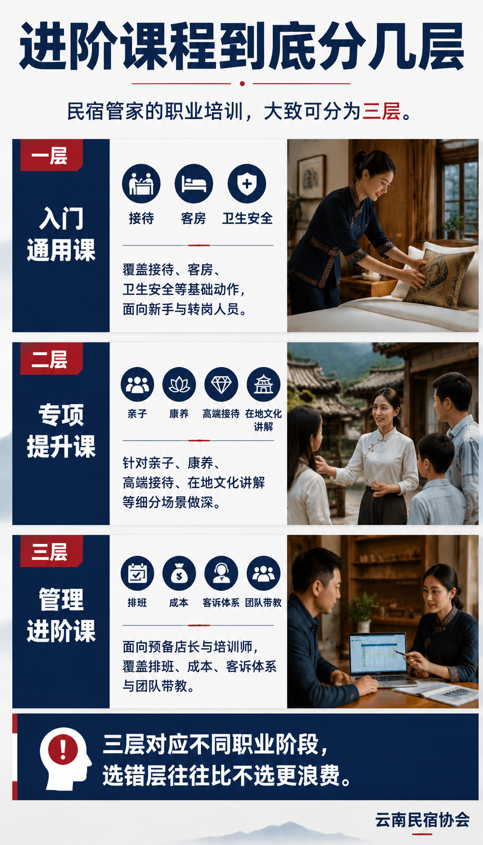 管家进阶课程怎么选:职业培训合作与晋级衔接报名指南:进阶课程到底分几层