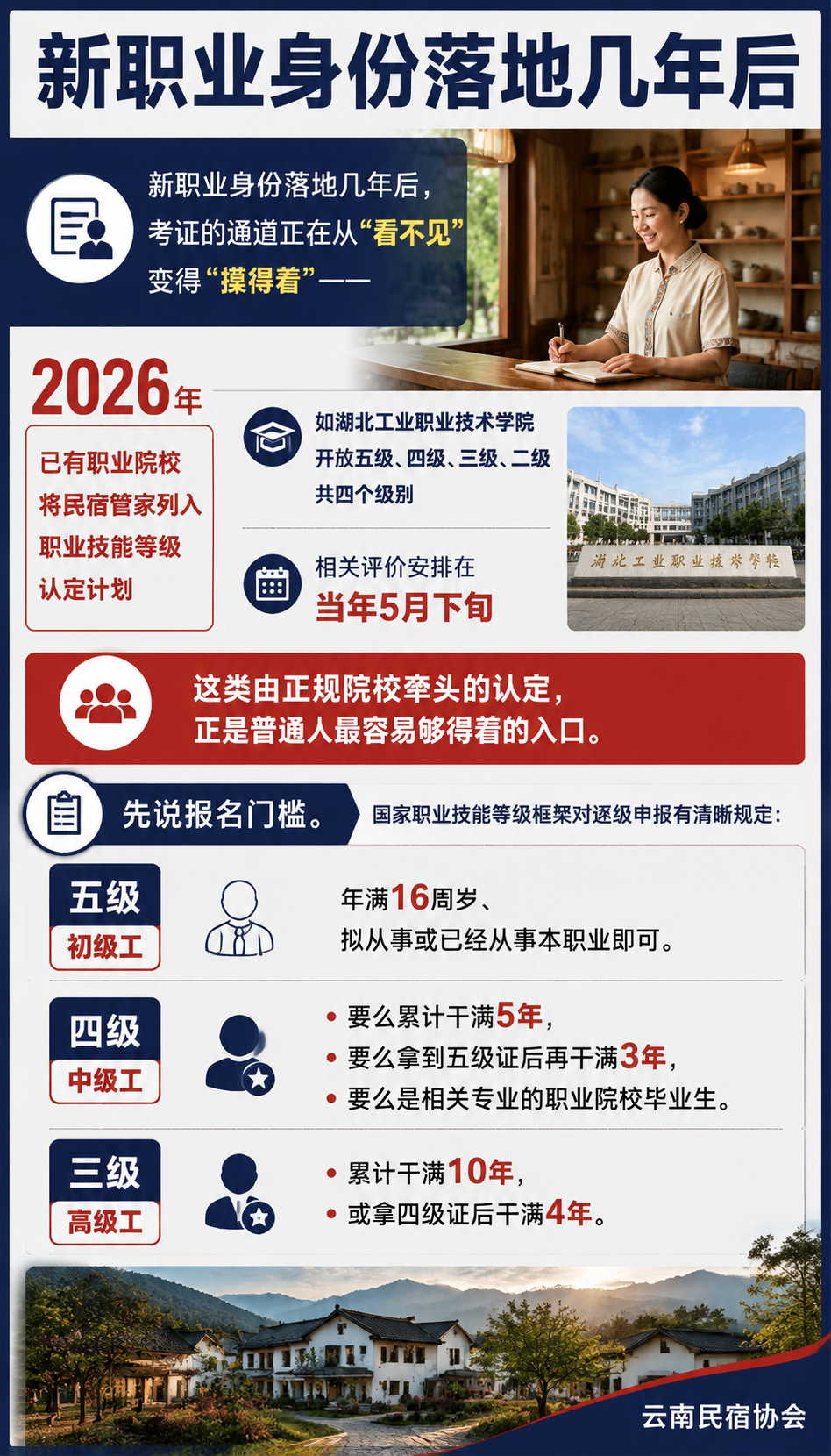 民宿管家职业技能等级认定全流程:报名到拿证怎么走:全流程一张表:从报名到拿证四步走
