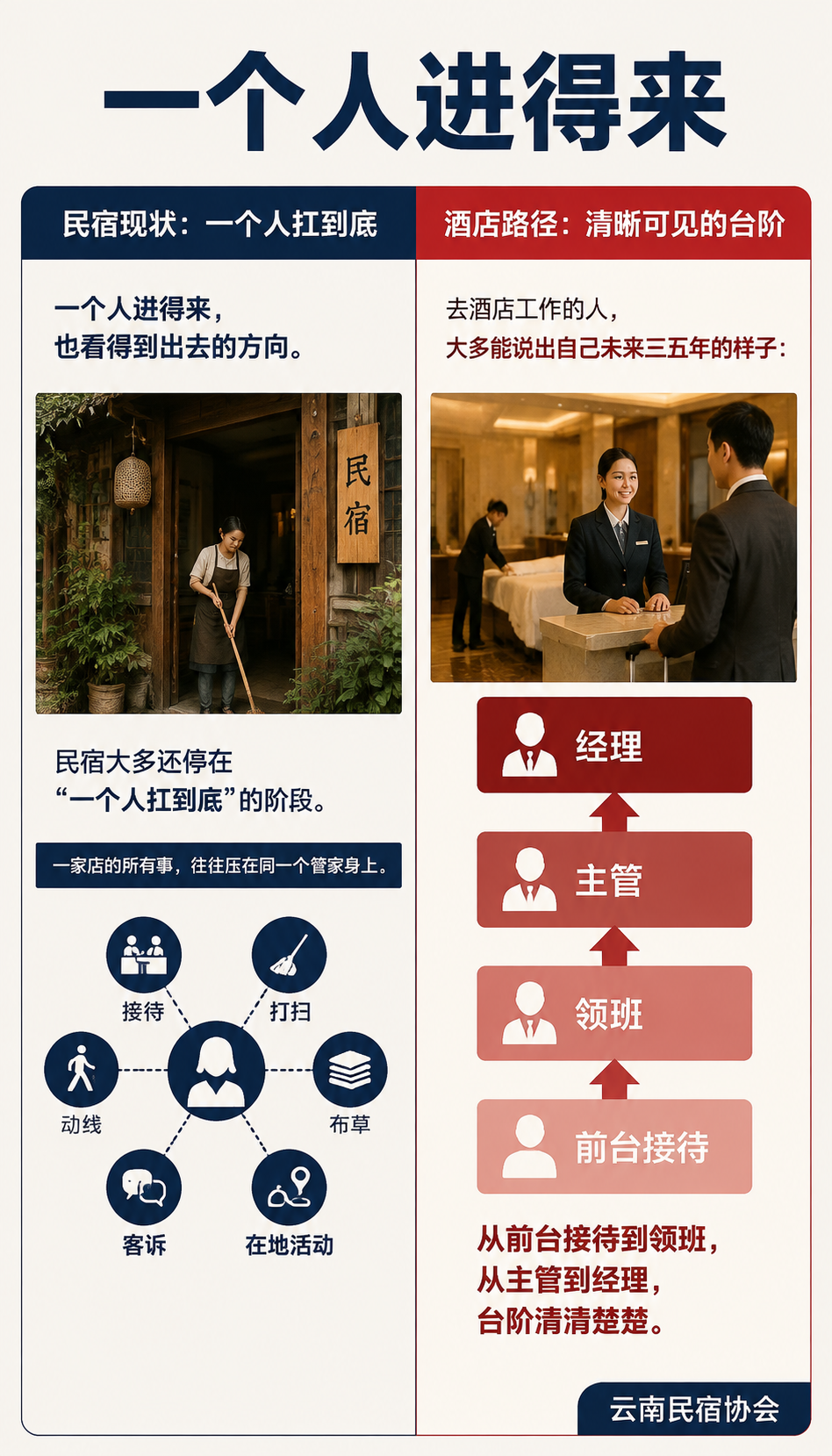没有晋升通道的管家：民宿职业化路到底该怎么铺？：把路铺起来，人才能留下