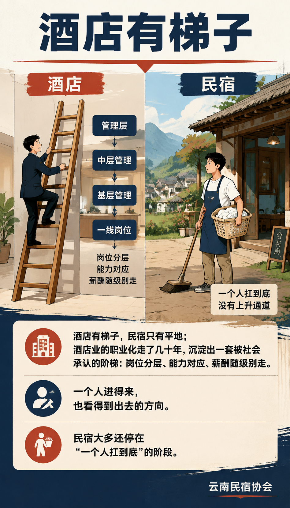 没有晋升通道的管家：民宿职业化路到底该怎么铺？：行业里已经在探路