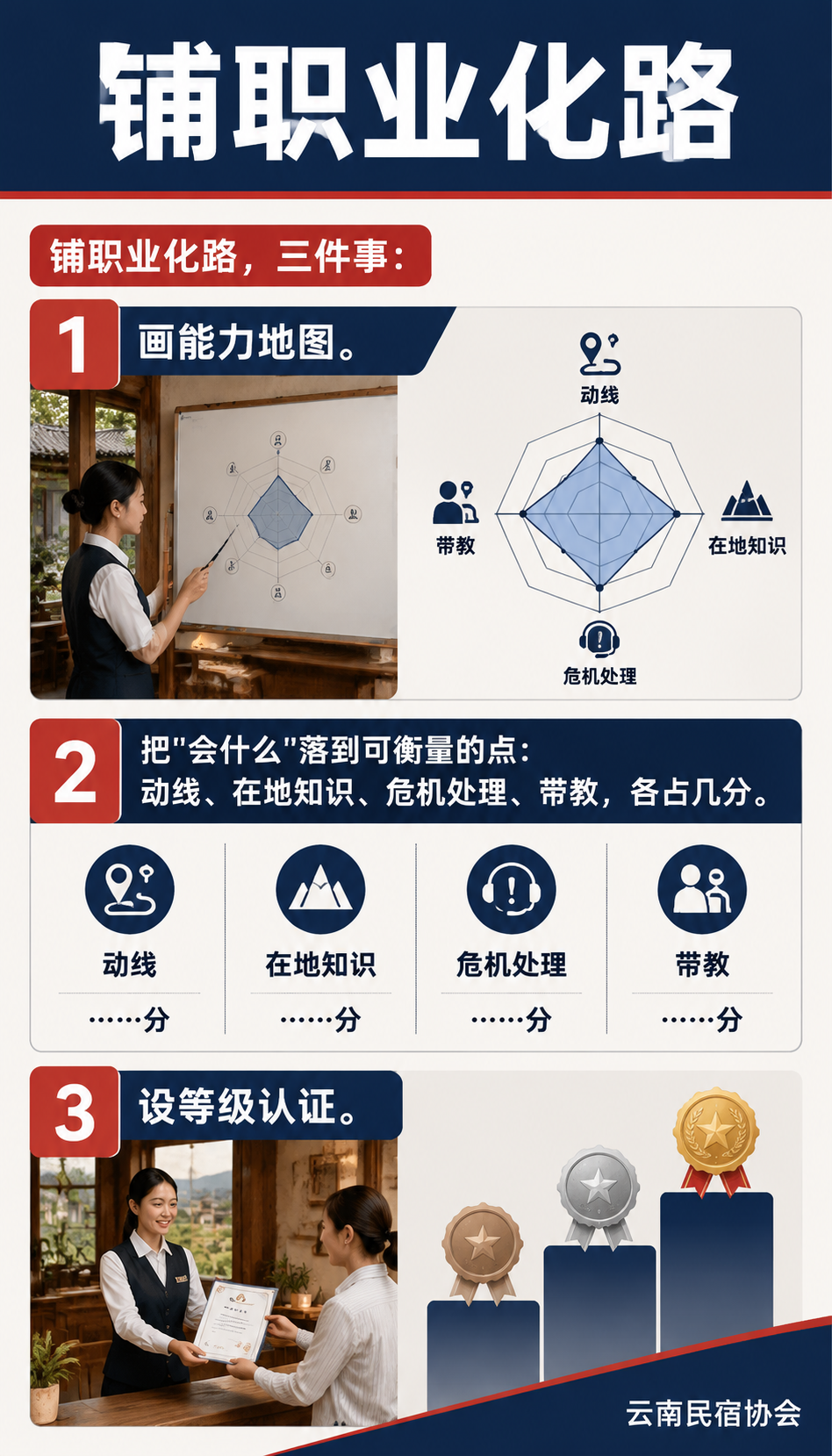 给管家铺条晋升路:铺职业化路,三件事: