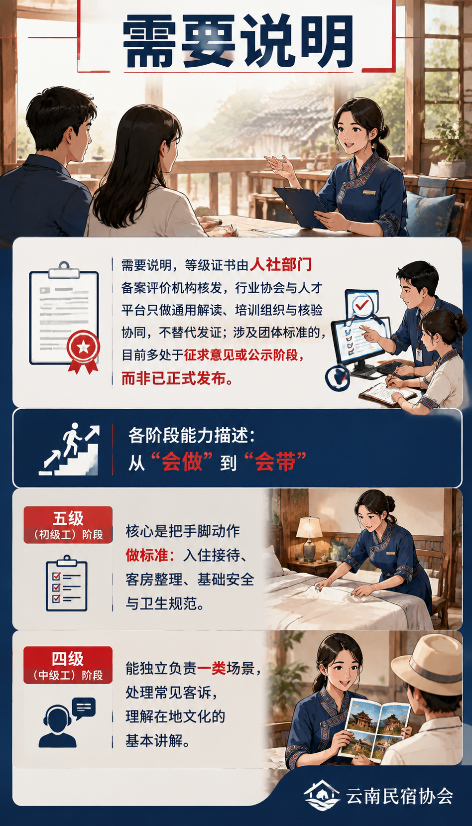 从新手到高级技师:民宿管家职业发展全景图与转型路径:收入区间:用行业观察看相对位置