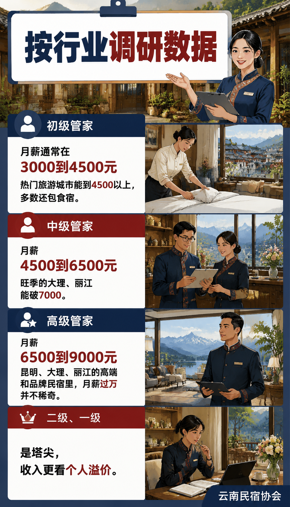 民宿管家的薪酬逻辑与晋升通道:别只盯着底薪:两个同龄管家:为什么一个三年破万、一个五年四千