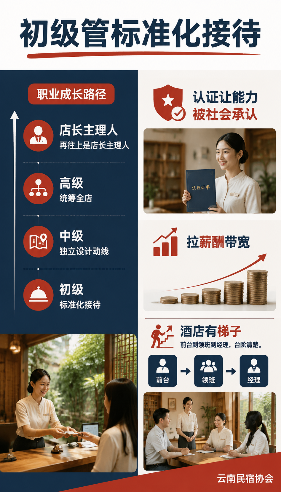 给管家铺条晋升路:铺职业化路,三件事:
