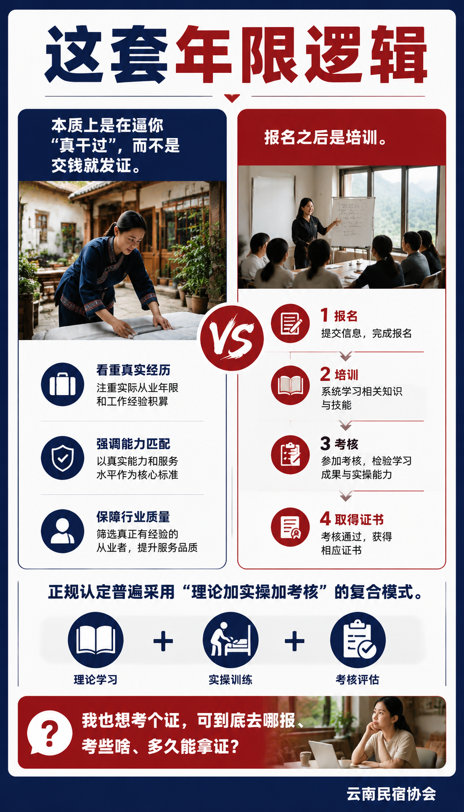 民宿管家职业技能等级认定全流程:报名到拿证怎么走:一个管家的考证实录:从莫干山到拿证