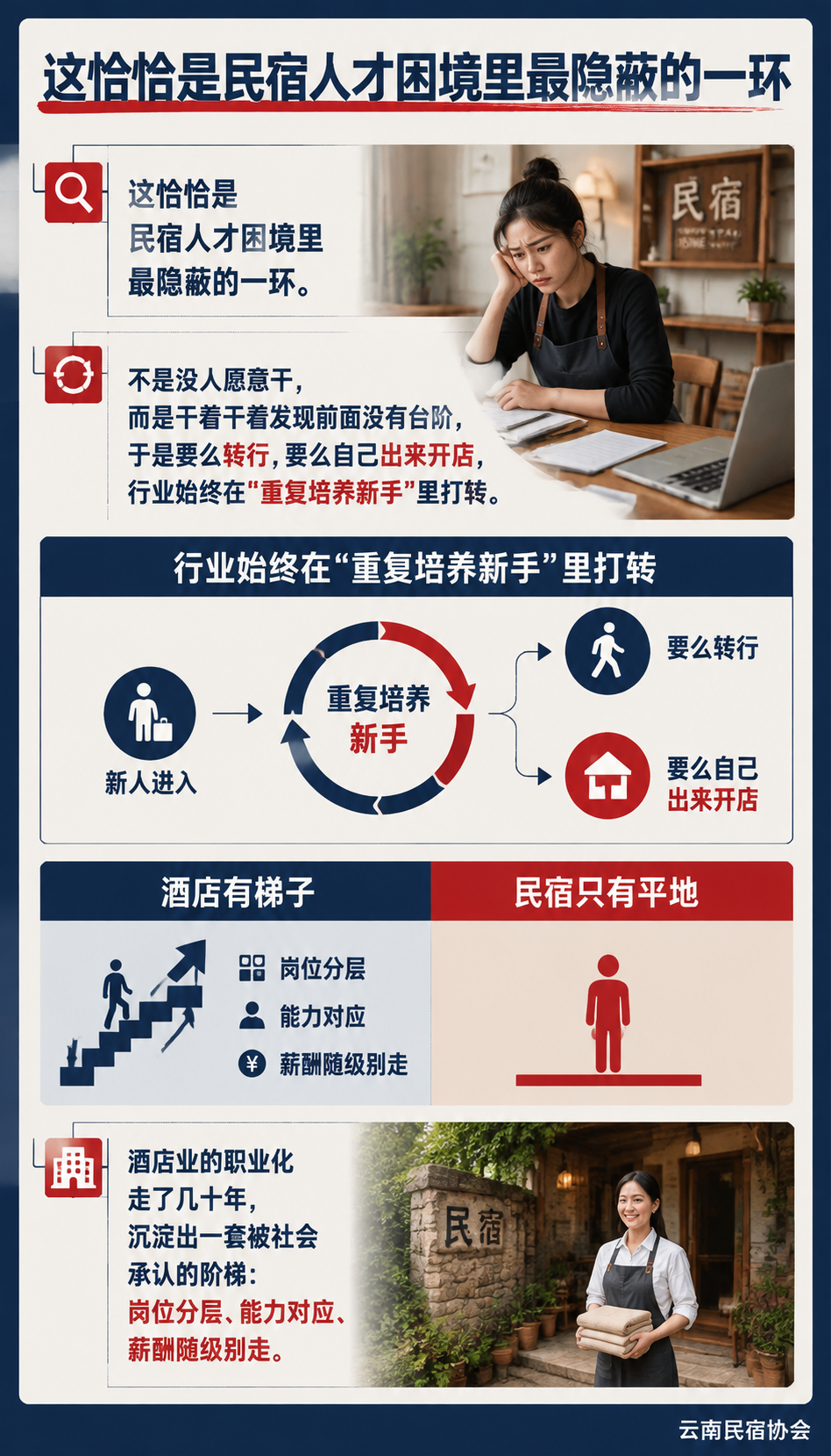 没有晋升通道的管家：民宿职业化路到底该怎么铺？：职业化的第一步是画出能力地图