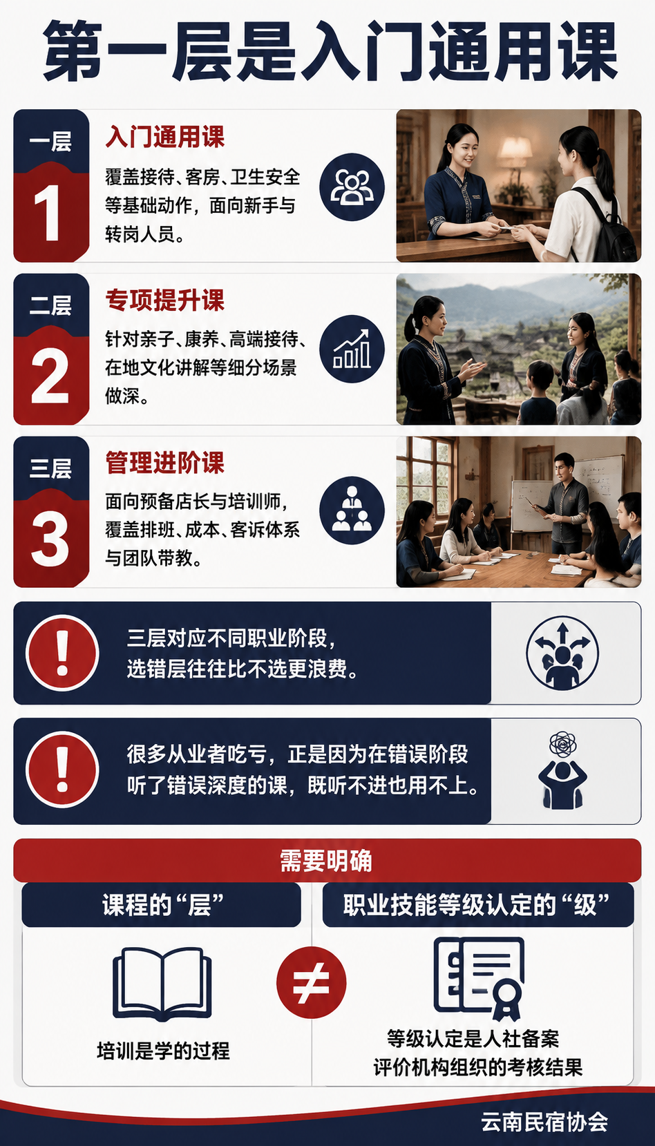 管家进阶课程怎么选:职业培训合作与晋级衔接报名指南:怎么选:先定目标,再定课程
