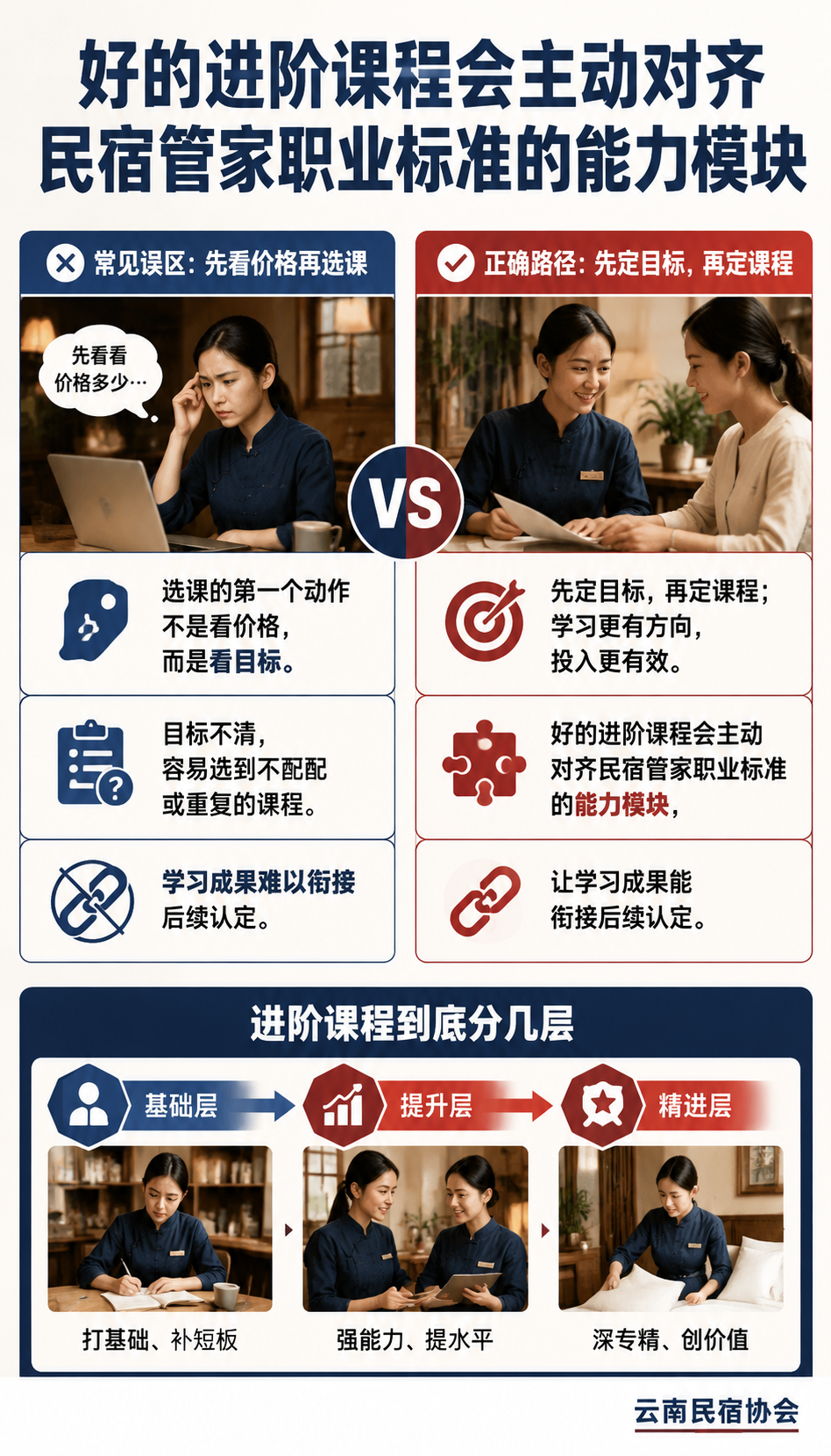 管家进阶课程怎么选:职业培训合作与晋级衔接报名指南:不同等级课程差异(对比表)
