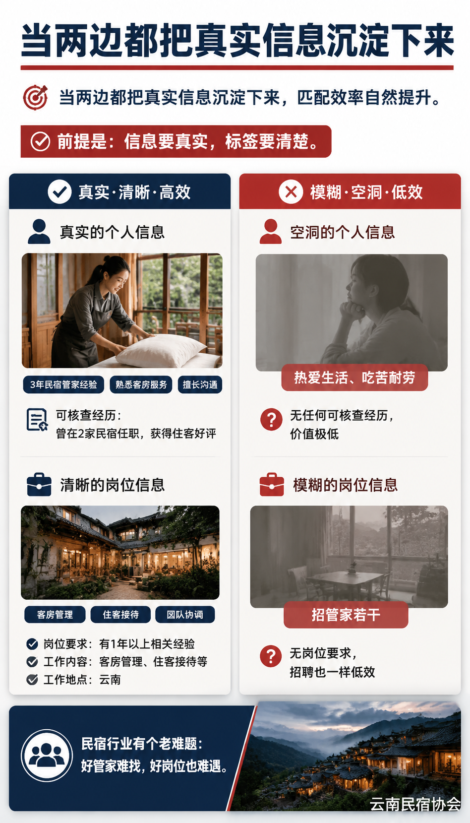 民宿管家人才库怎么入库:管家登记与企业招聘的双边操作手册:七、常见误区与合规提醒
