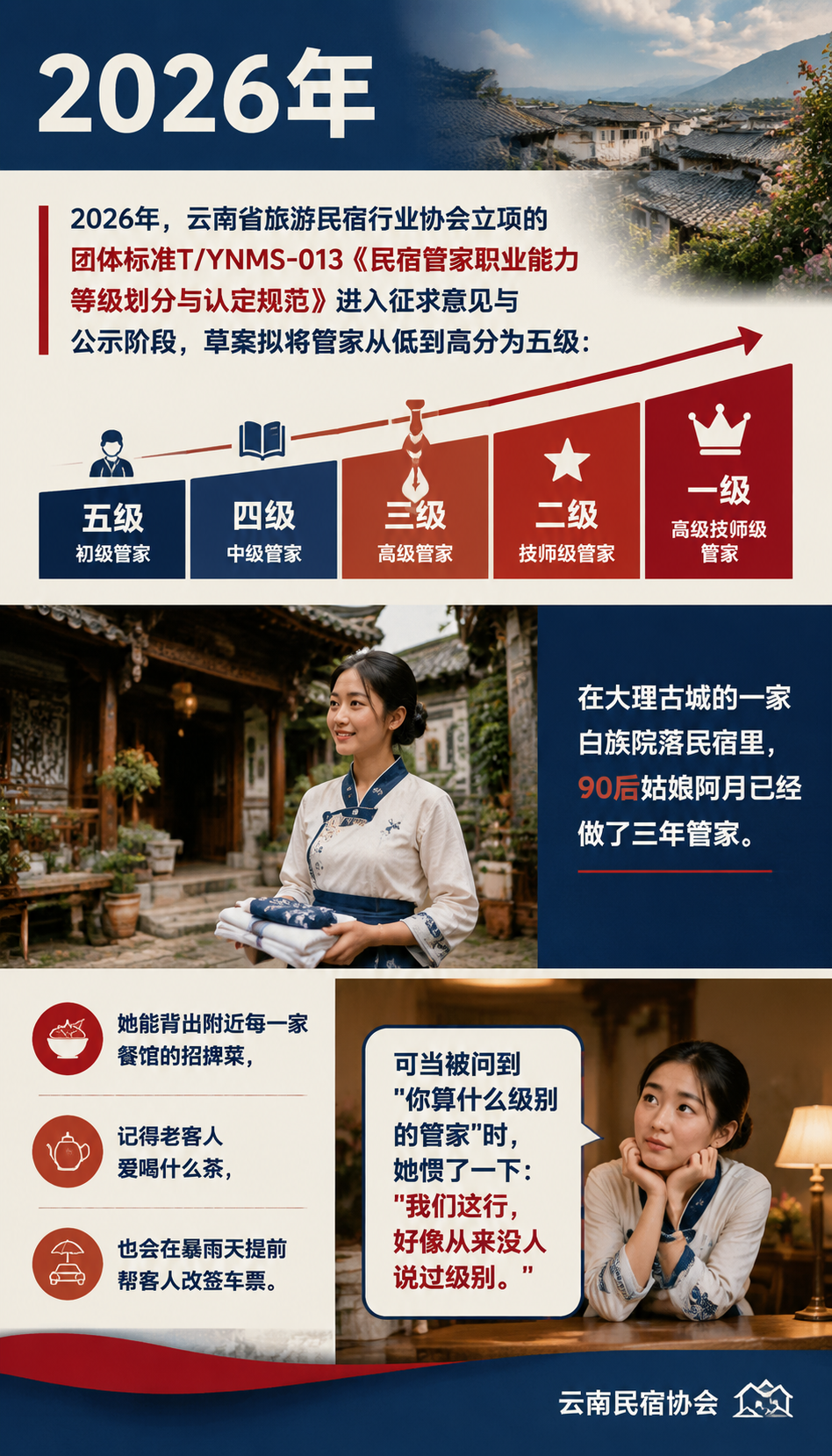 民宿管家五级职业体系:从初级管家到高级技师的成长阶梯:管家的一天:五级能力如何落在细节里