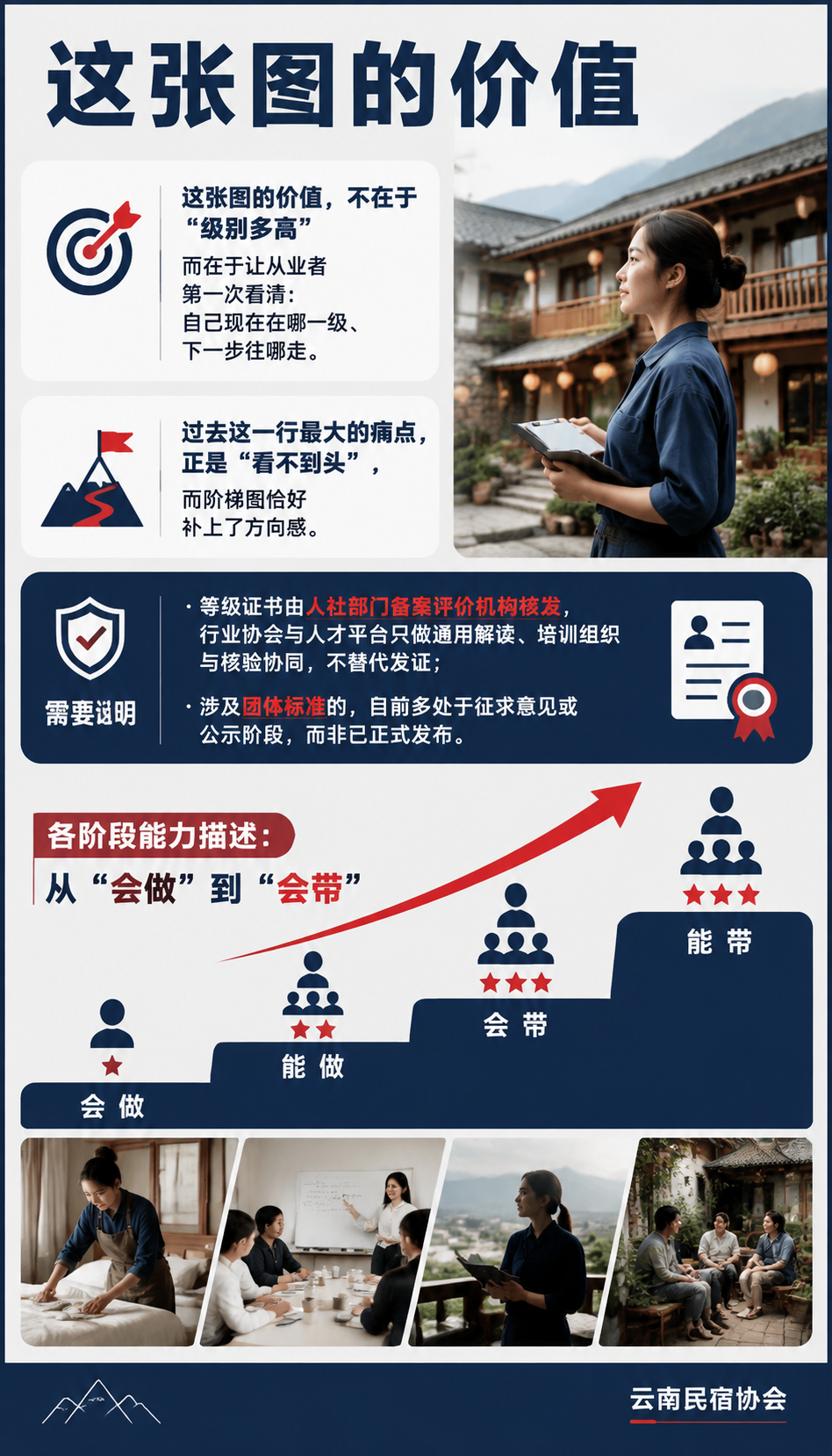 从新手到高级技师:民宿管家职业发展全景图与转型路径:收入区间:用行业观察看相对位置