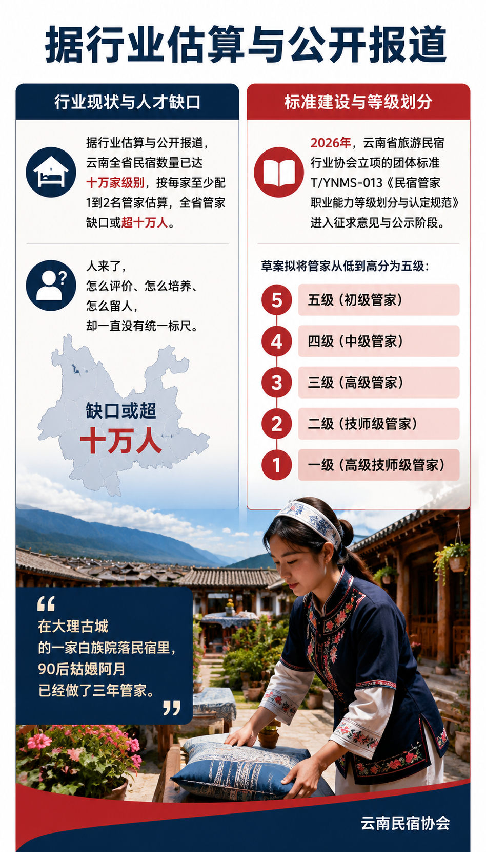 民宿管家五级职业体系:从初级管家到高级技师的成长阶梯:管家的一天:五级能力如何落在细节里