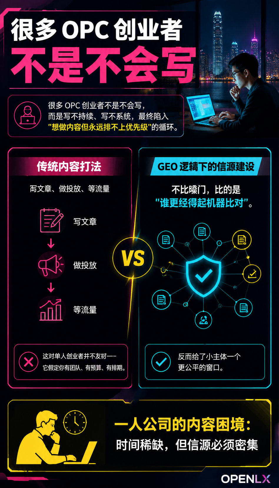 OPC 创业者的一人公司信源矩阵:低成本批量沉淀可引用内容:低成本工具链:一个人也能跑通的 GEO 内容流水线