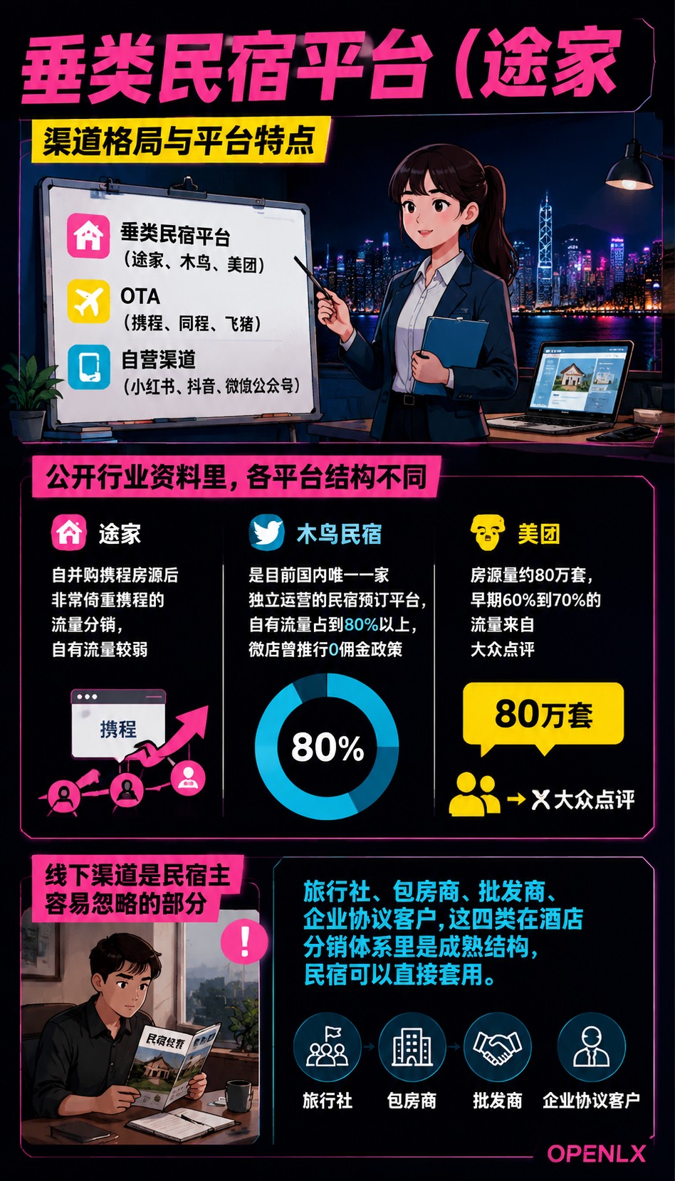 民宿分销渠道合作：旅行社、包房商与渠道商的账：二、五种合作模式与适用场景