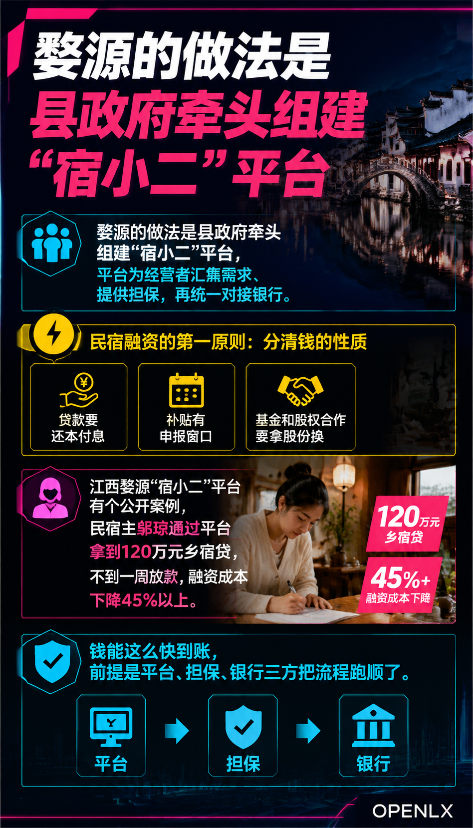 民宿项目合规融资：乡宿贷、专项债与产业基金怎么选：四、产业基金与股权合作：拿钱的条件是让渡什么