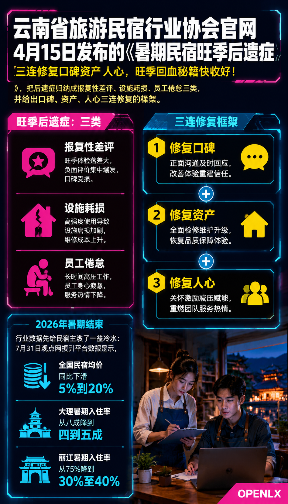 暑期旺季后遗症：民宿口碑、资产、人心怎么修：三、资产修复：给房子做一次秋季体检
