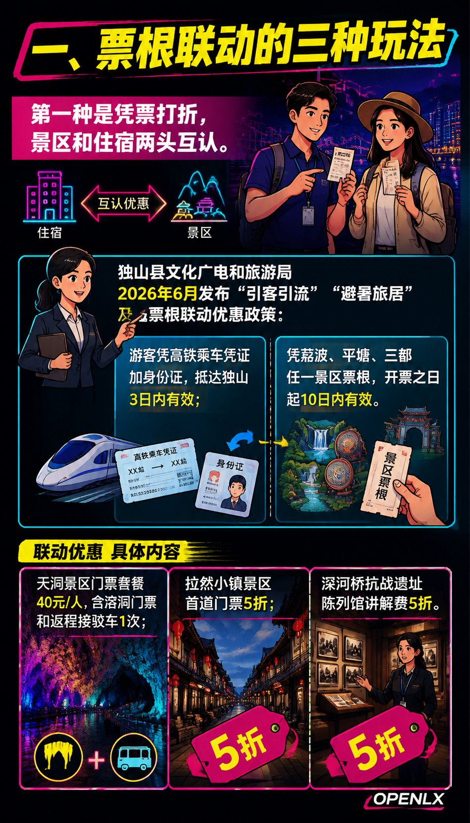 民宿与景区联动：票根、导流与联合产品的落地路径：一、票根联动的三种玩法