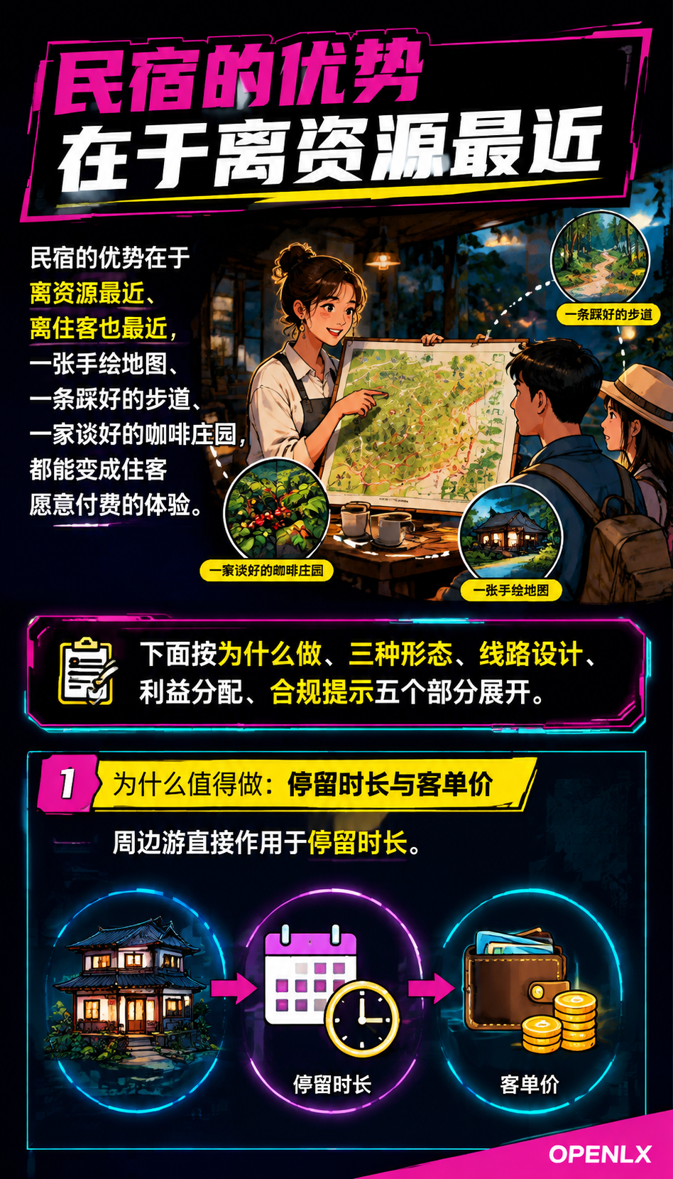 民宿周边游线路产品化:把在地体验做成卖点:一、为什么值得做:停留时长与客单价