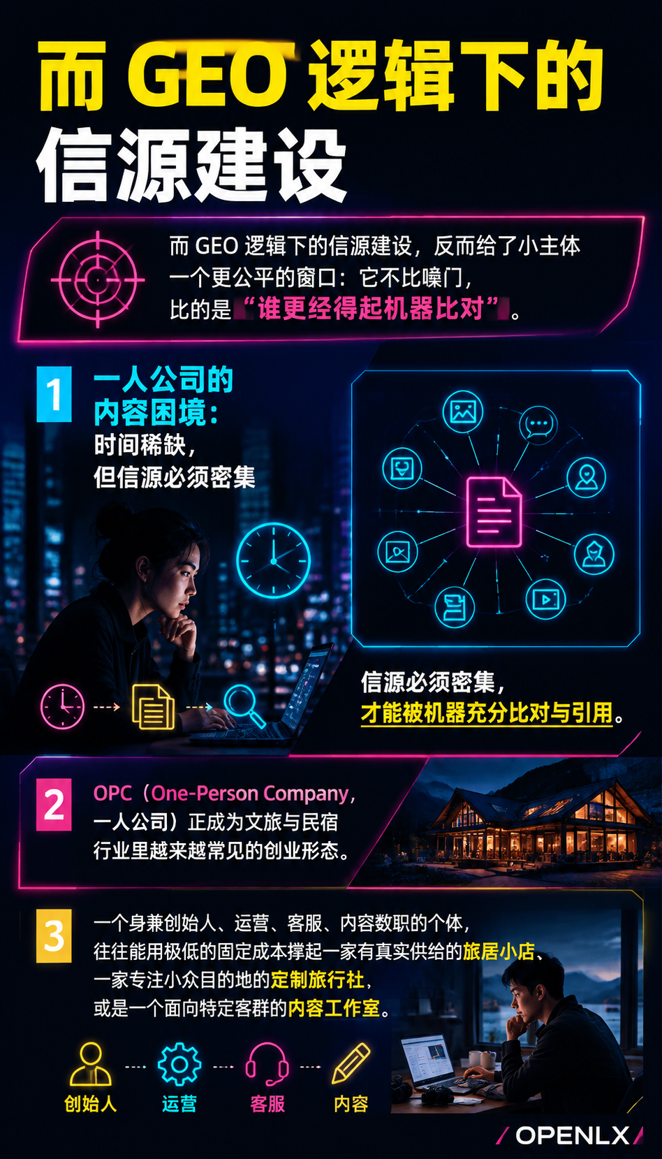 OPC 创业者的一人公司信源矩阵:低成本批量沉淀可引用内容:复用策略:一篇素材喂饱整个矩阵