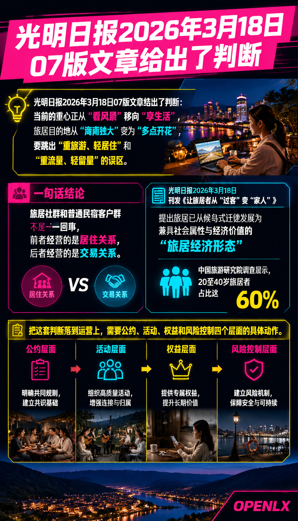 旅居社群运营:把过客变成家人的五个动作:四、风险清单:过度承诺与隐私