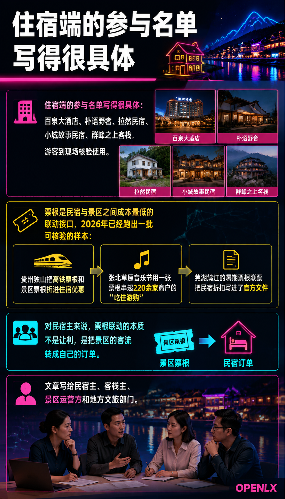 民宿与景区联动：票根、导流与联合产品的落地路径：四、联动的合规提示：宣传真实性