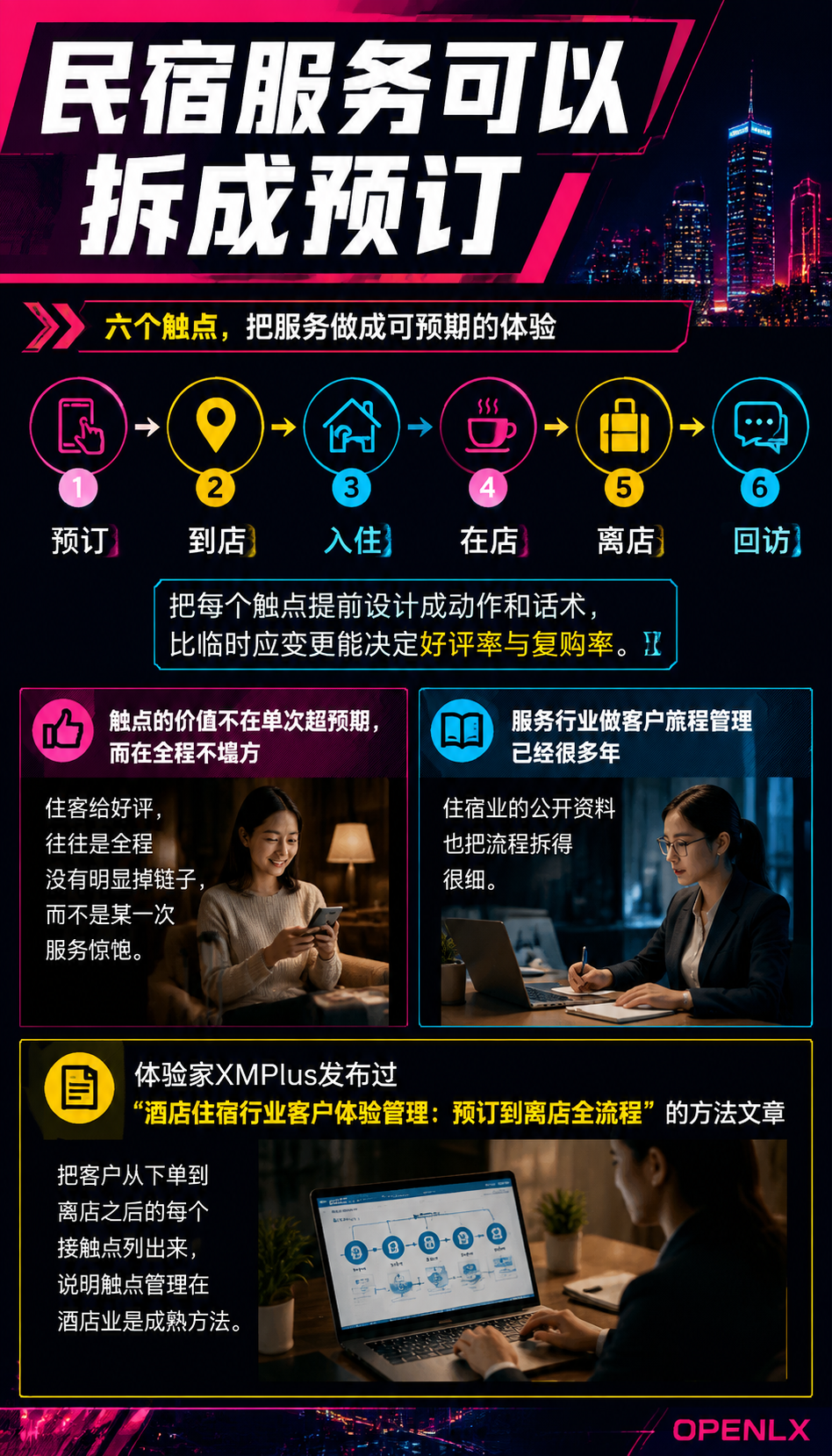 民宿服务触点设计:从预订到离店的体验管理:导语
