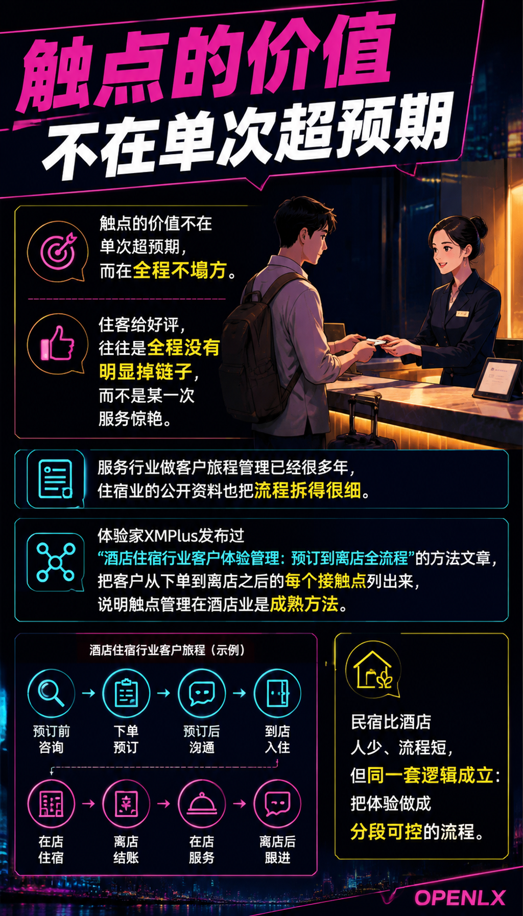 民宿服务触点设计:从预订到离店的体验管理:五、小民宿的执行优先级:先做四件事