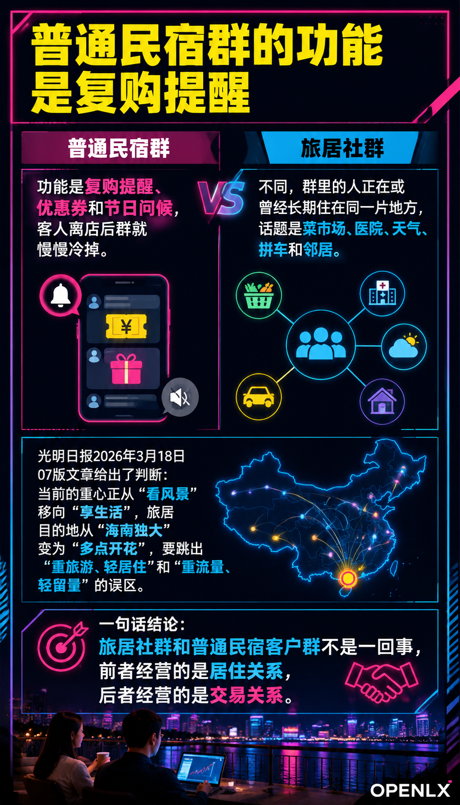 旅居社群运营:把过客变成家人的五个动作:二、线上线下的载体怎么搭