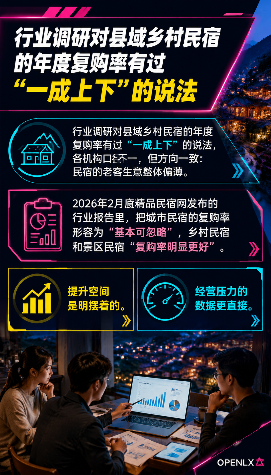 民宿私域与会员体系：把一次性客人变成回头客：一、先看数据：民宿的老客生意有多薄