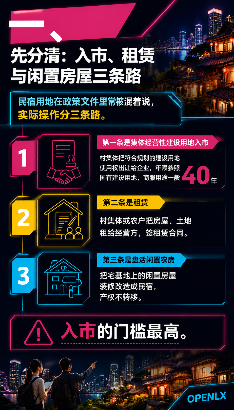 民宿用地合规:集体经营性建设用地入市的两条路径:一、先分清:入市、租赁与闲置房屋三条路