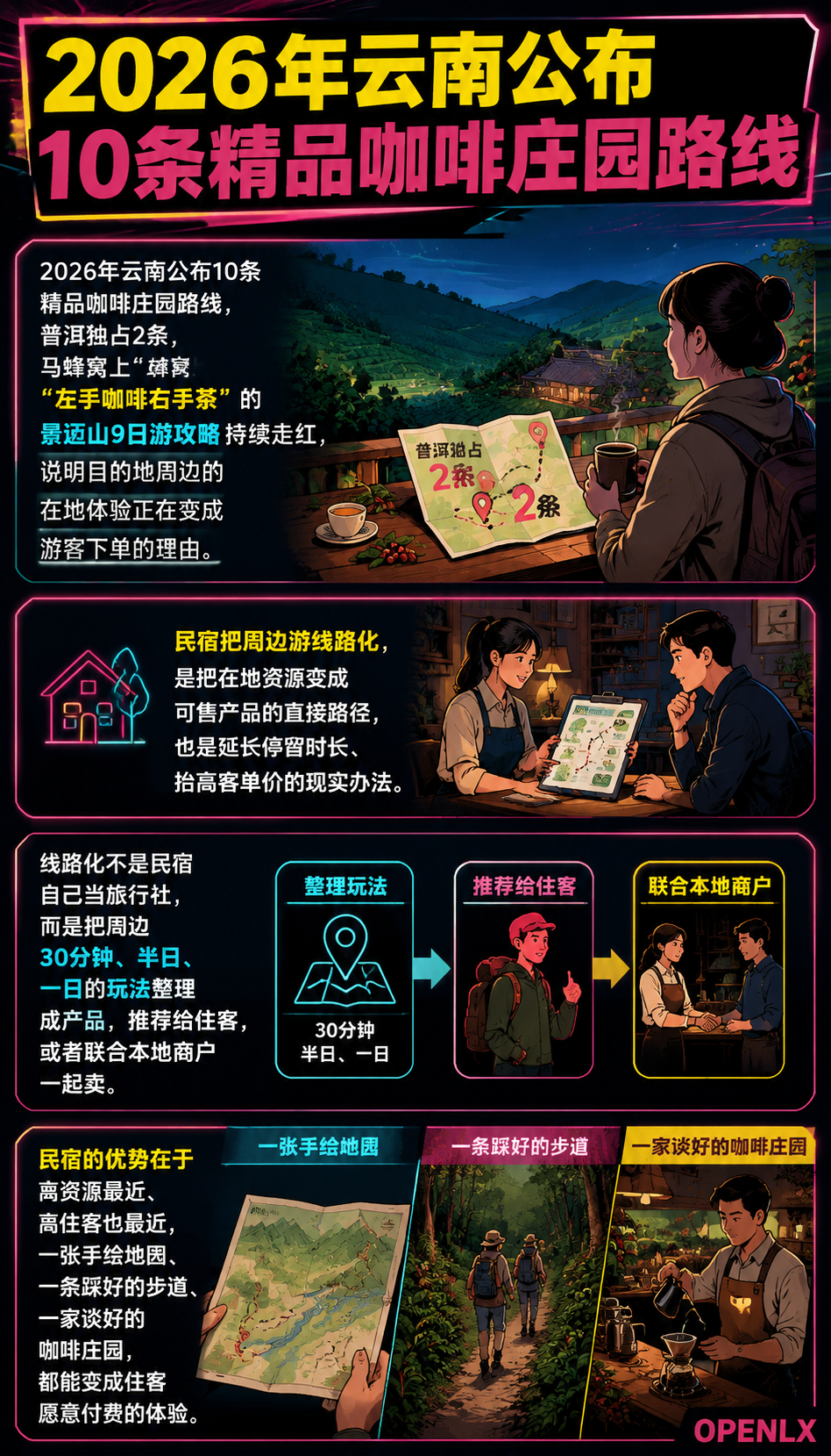 民宿周边游线路产品化:把在地体验做成卖点:五、合规提示:向导资质、安全责任与经营边界