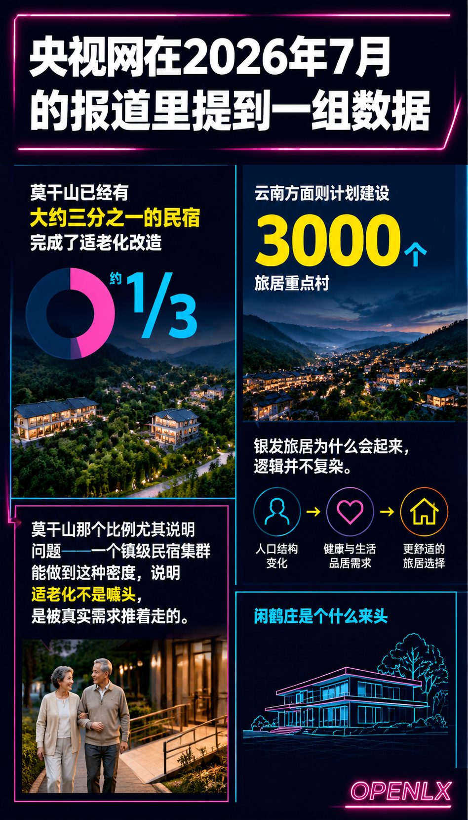 闲鹤庄是怎么炼成的：一个康养旅居品牌，如何在AI时代从“被搜索“走到“被推荐“：闲鹤庄的信源打法，三件事