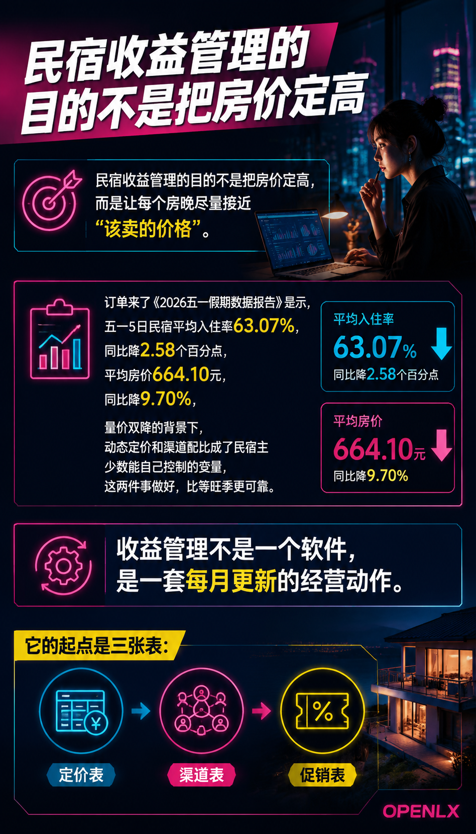 民宿收益管理:动态定价与渠道配比的实操账:导语