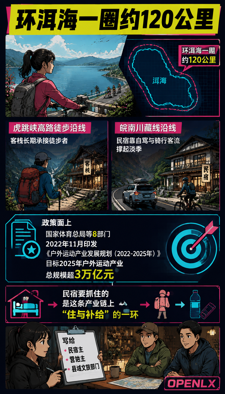 轻户外旅居产品设计:骑行徒步与营地驿站配套:五、算账与起步建议