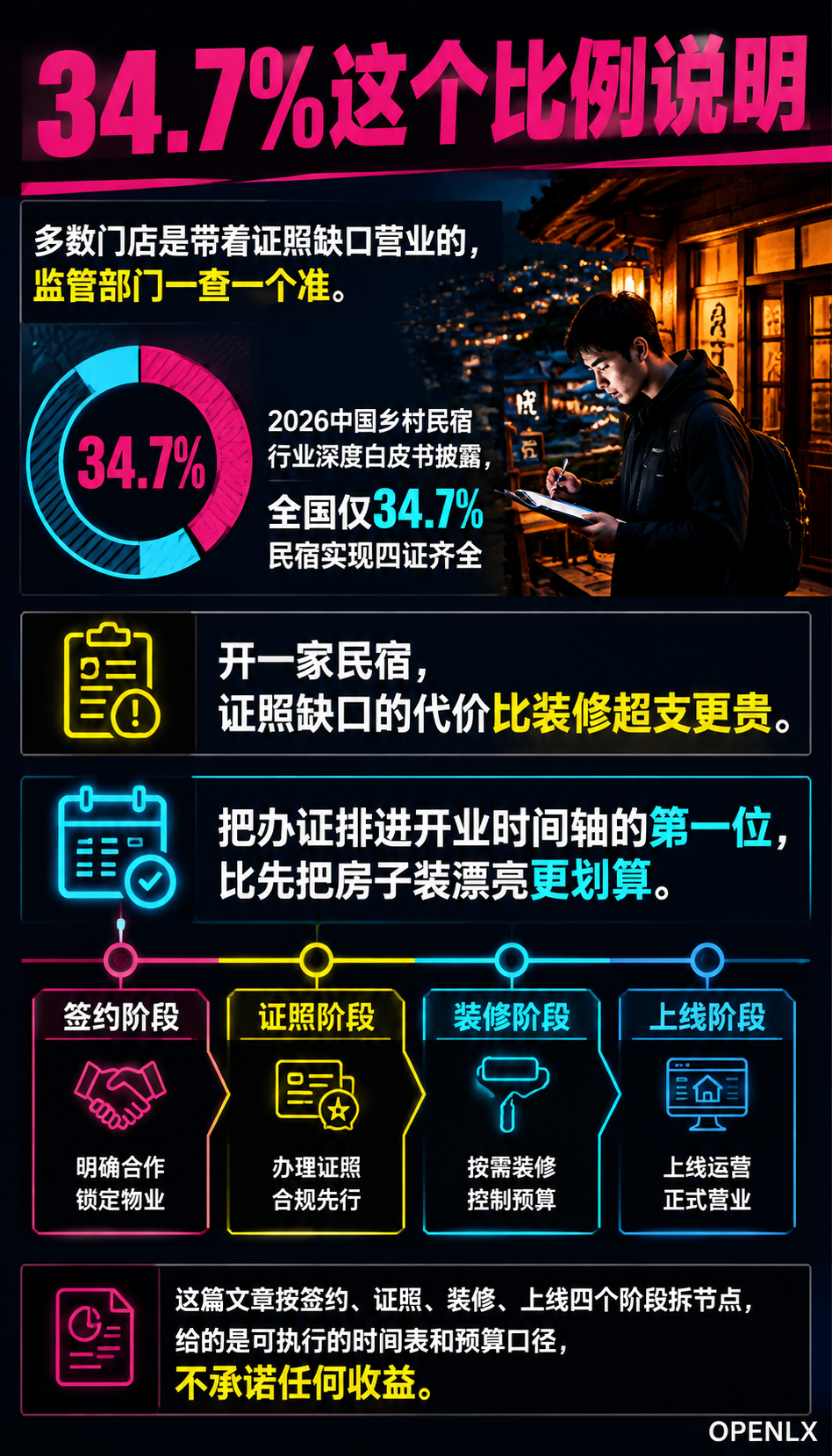 民宿开业筹备清单：证照、装修、上线的时间轴与卡点：三、装修与软装：合规改造先行