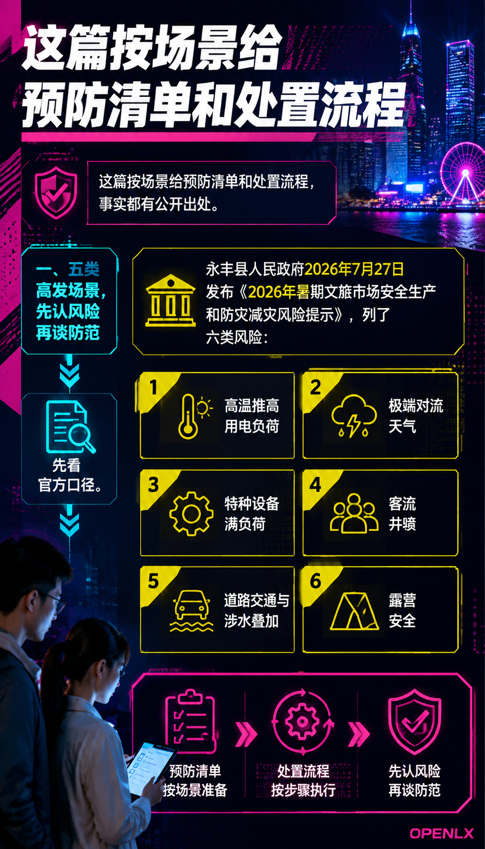 民宿安全日常清单:涉水、隐私、儿童风险的防范与处置:一、五类高发场景,先认风险再谈防范