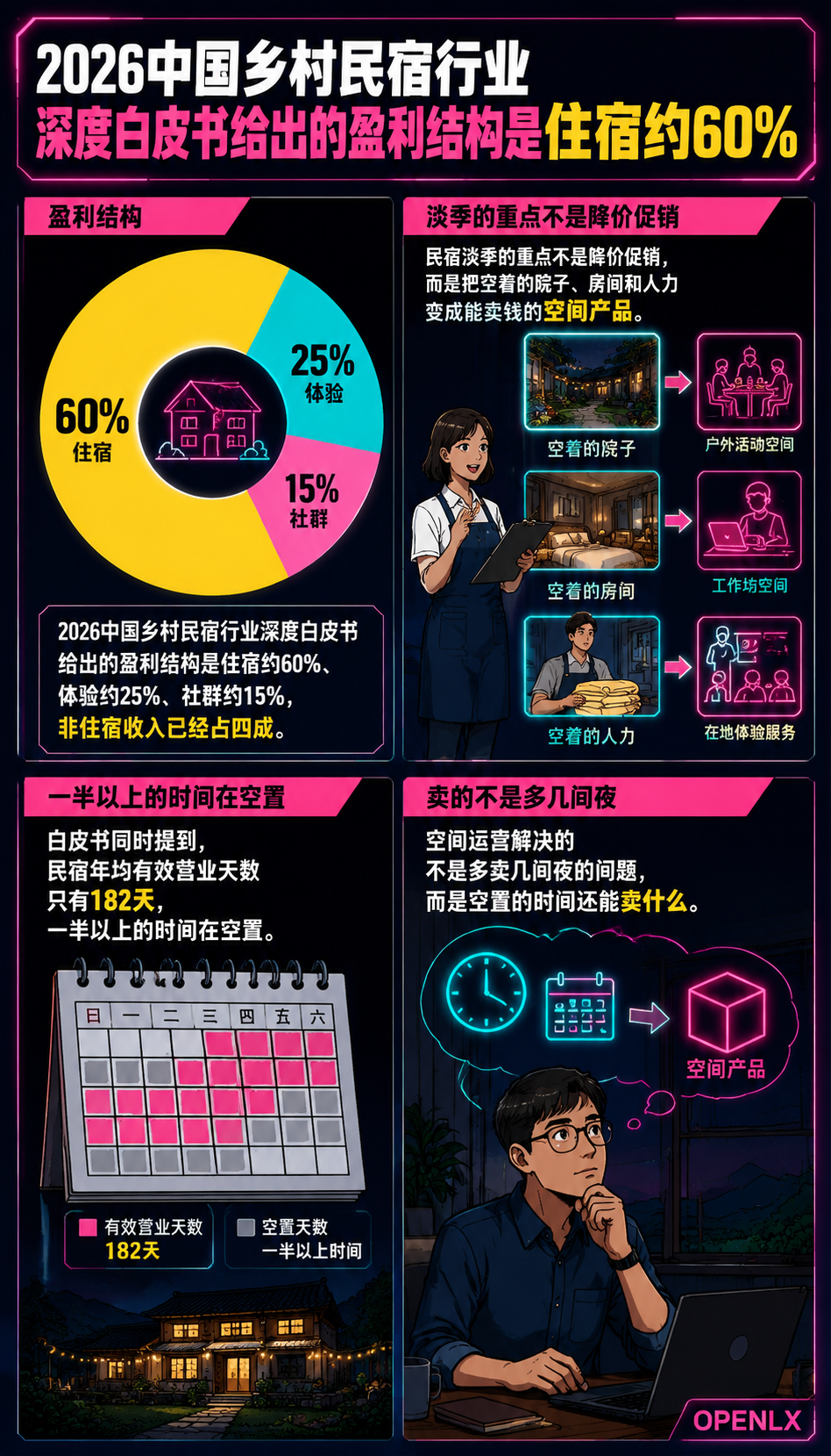 民宿淡季空间运营：多元经营的收入账与合规边界：五、合规提示：场地用途、消防、食品经营