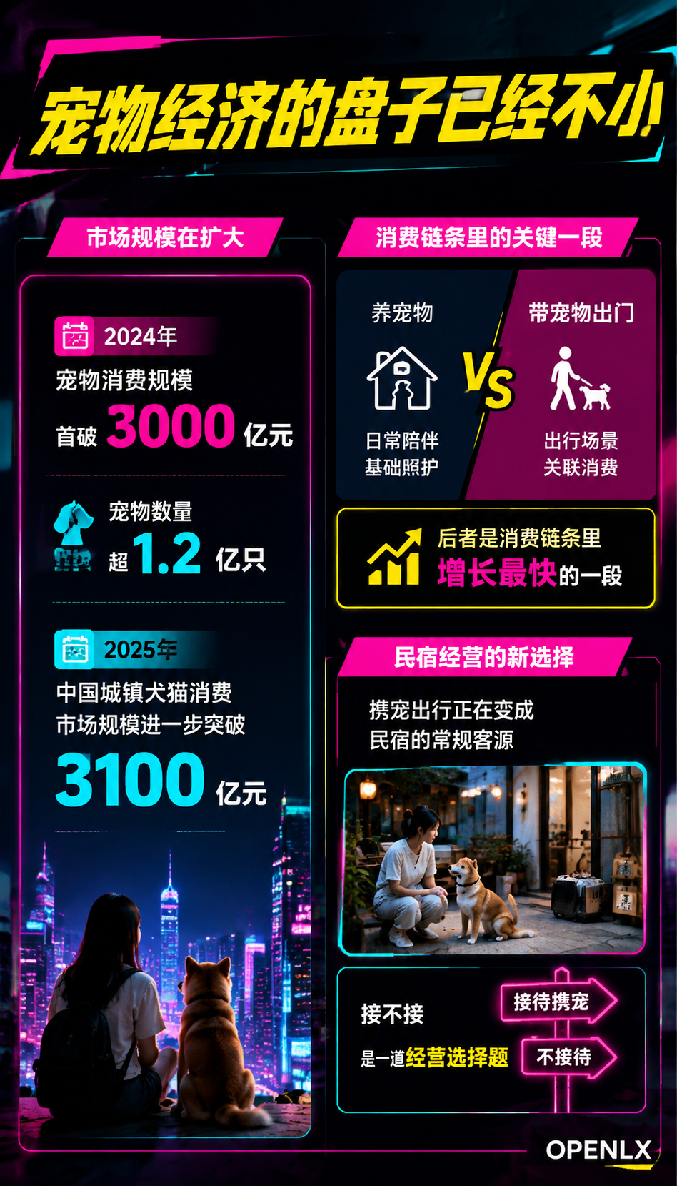 宠物友好民宿:携宠旅行客群怎么接,设施与服务清单:三、宠物房设施与服务标准清单
