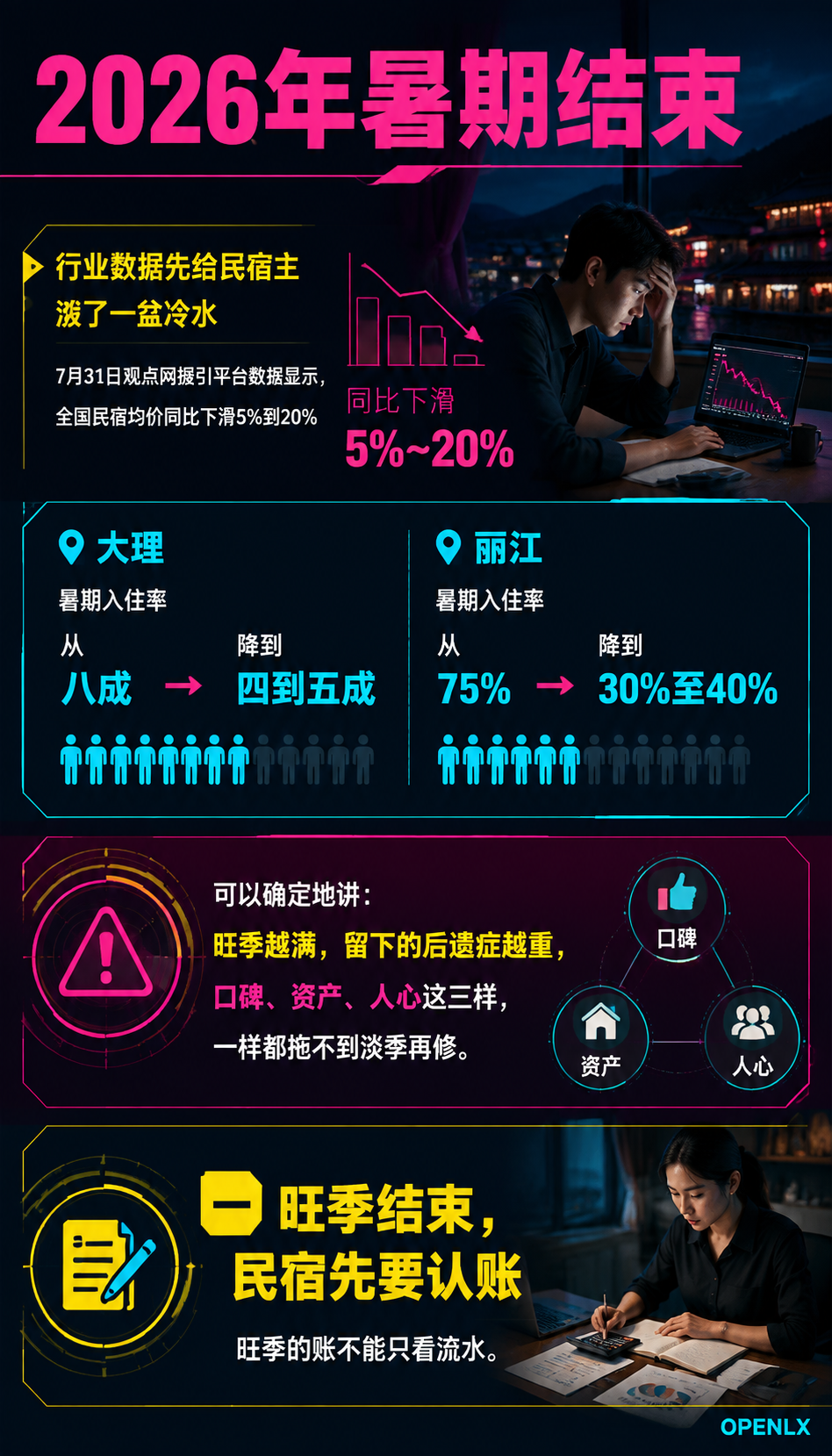 暑期旺季后遗症：民宿口碑、资产、人心怎么修：导语