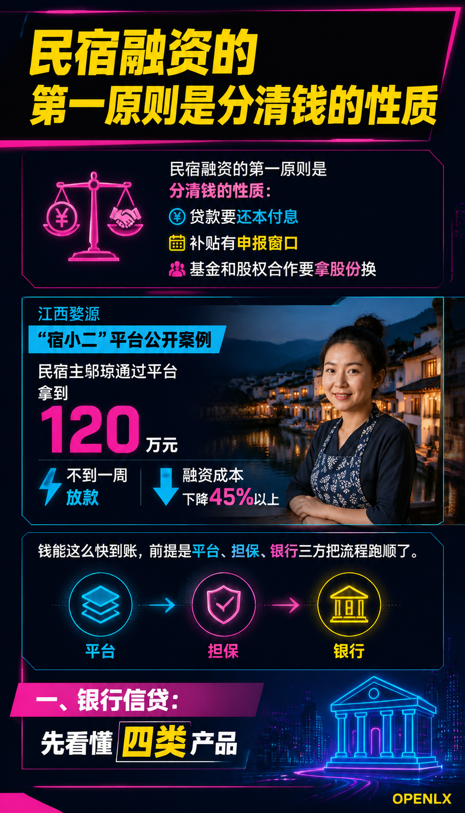 民宿项目合规融资：乡宿贷、专项债与产业基金怎么选：导语