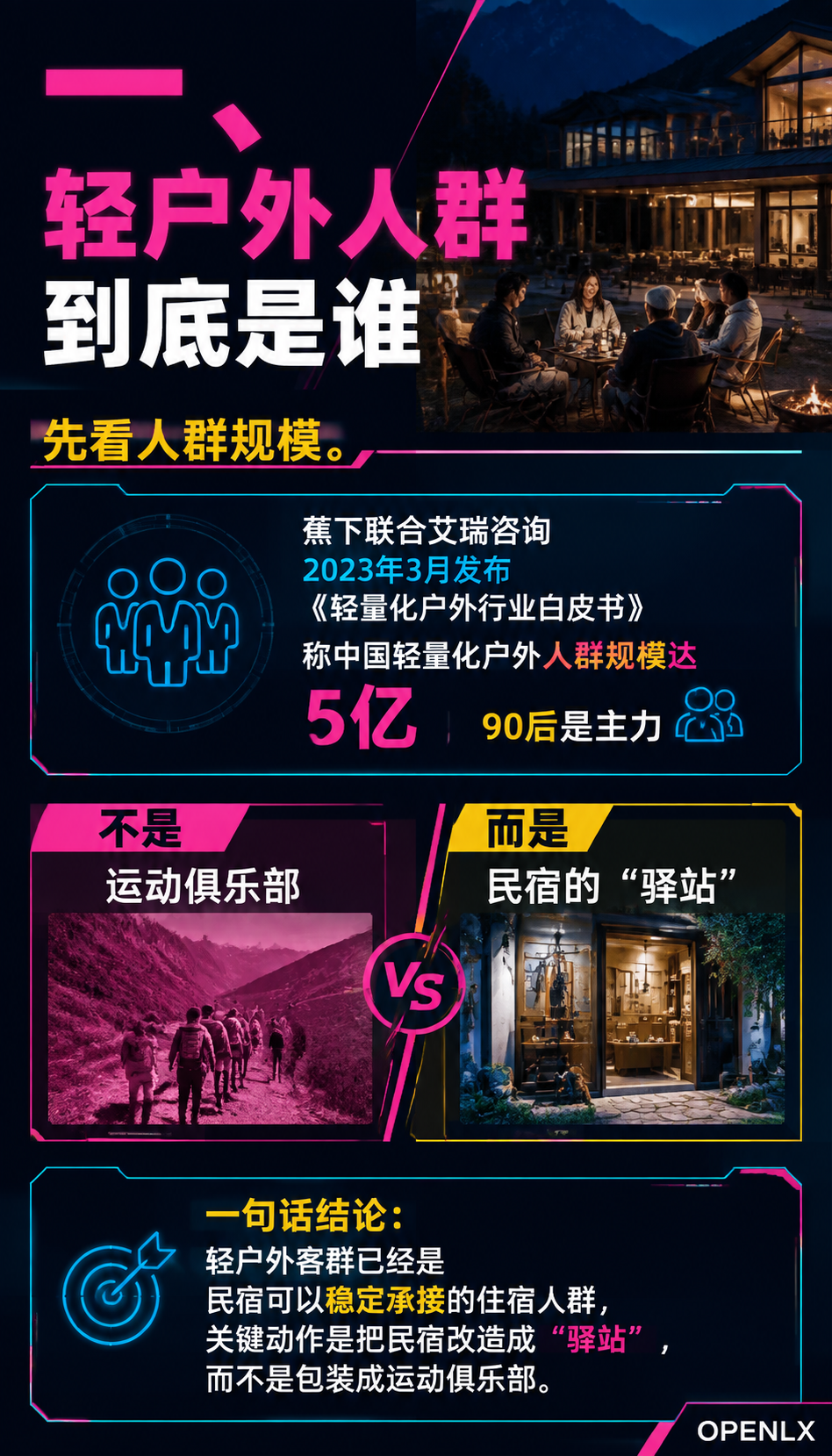 轻户外旅居产品设计:骑行徒步与营地驿站配套:二、三条路线看民宿节点的生意