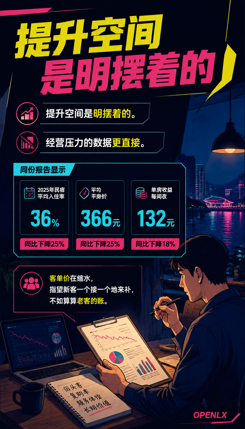 民宿私域与会员体系：把一次性客人变成回头客：二、民宿会员和酒店会员不是一回事