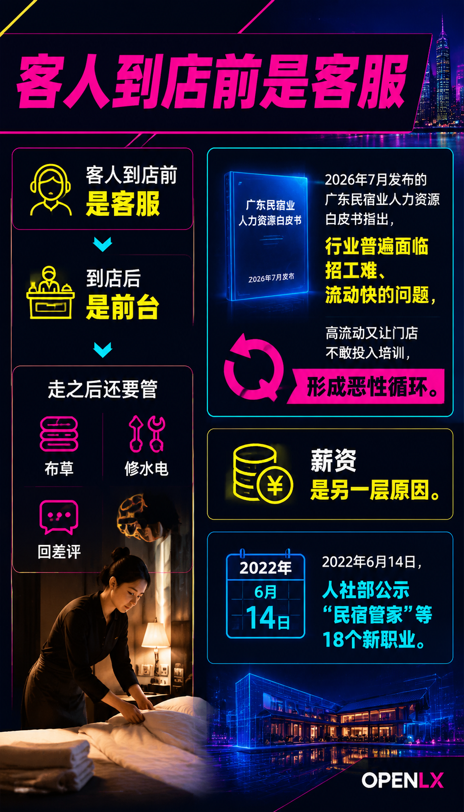 民宿管家职业化：从万能杂工到品牌主理人：二、职业化到底指什么
