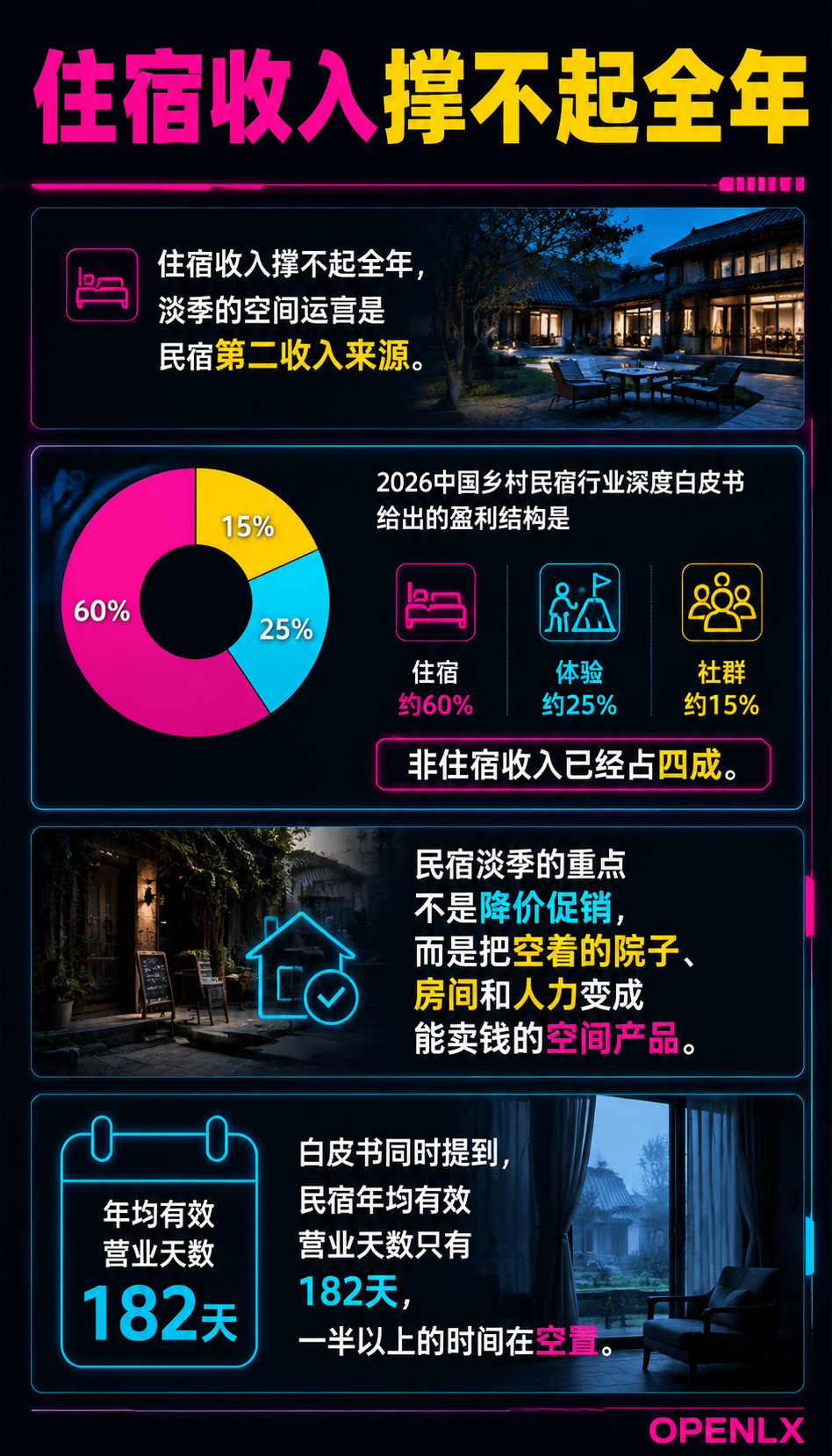 民宿淡季空间运营：多元经营的收入账与合规边界：导语