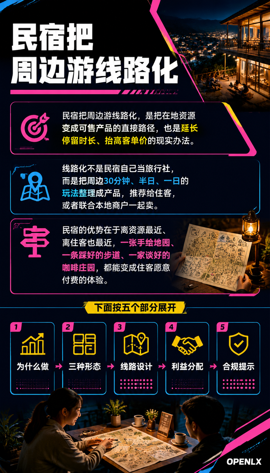 民宿周边游线路产品化:把在地体验做成卖点:一、为什么值得做:停留时长与客单价