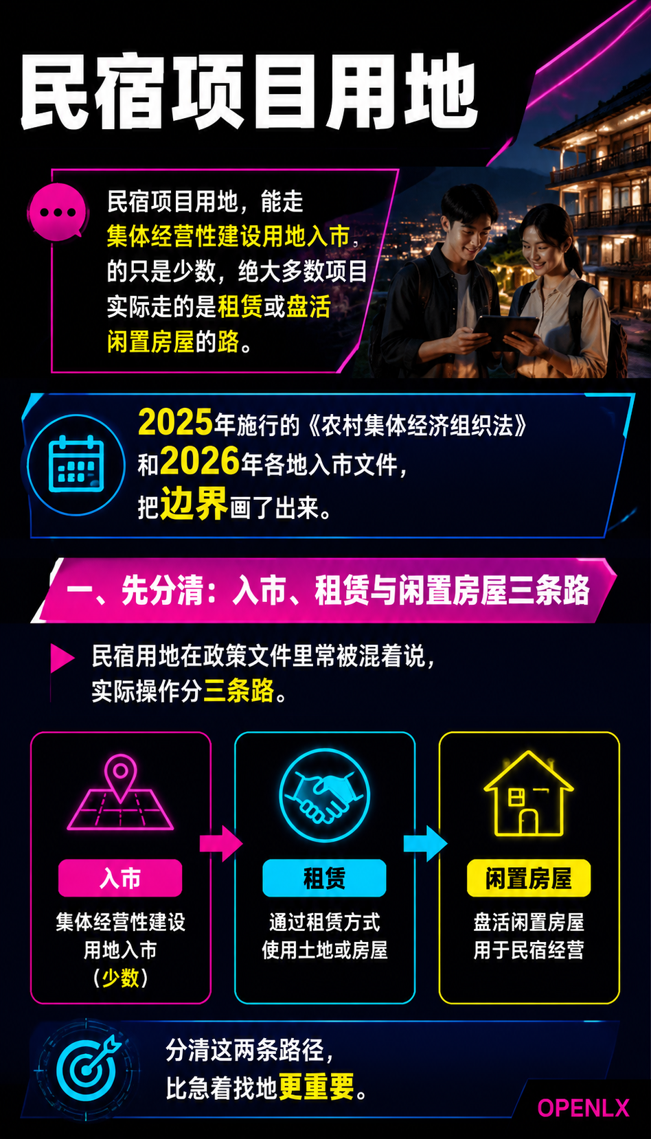 民宿用地合规:集体经营性建设用地入市的两条路径:导语
