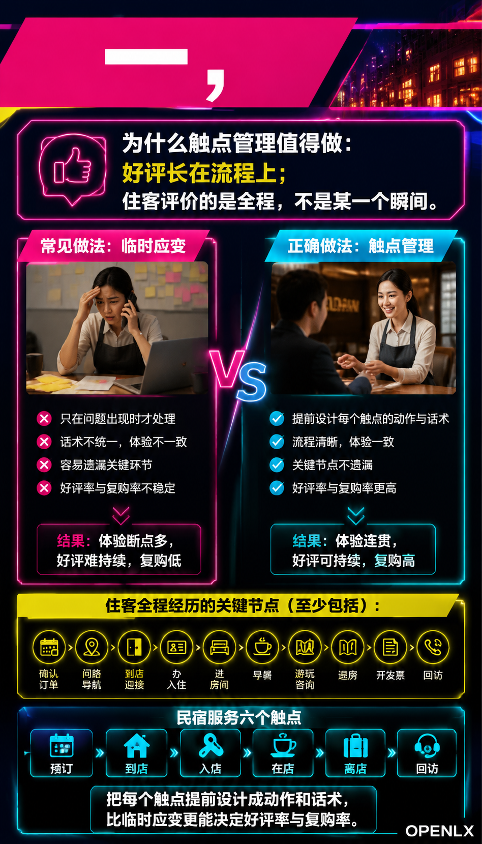 民宿服务触点设计:从预订到离店的体验管理:二、预订与到店:成交前的两个决定时刻