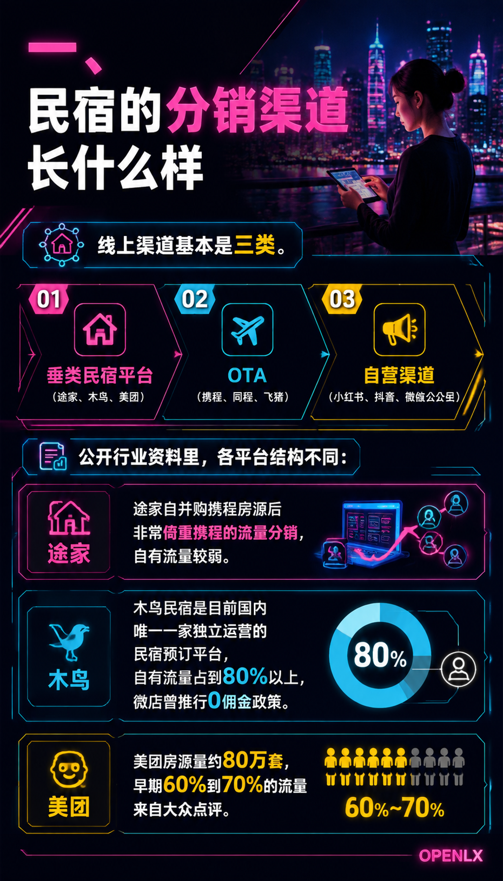 民宿分销渠道合作：旅行社、包房商与渠道商的账：一、民宿的分销渠道长什么样